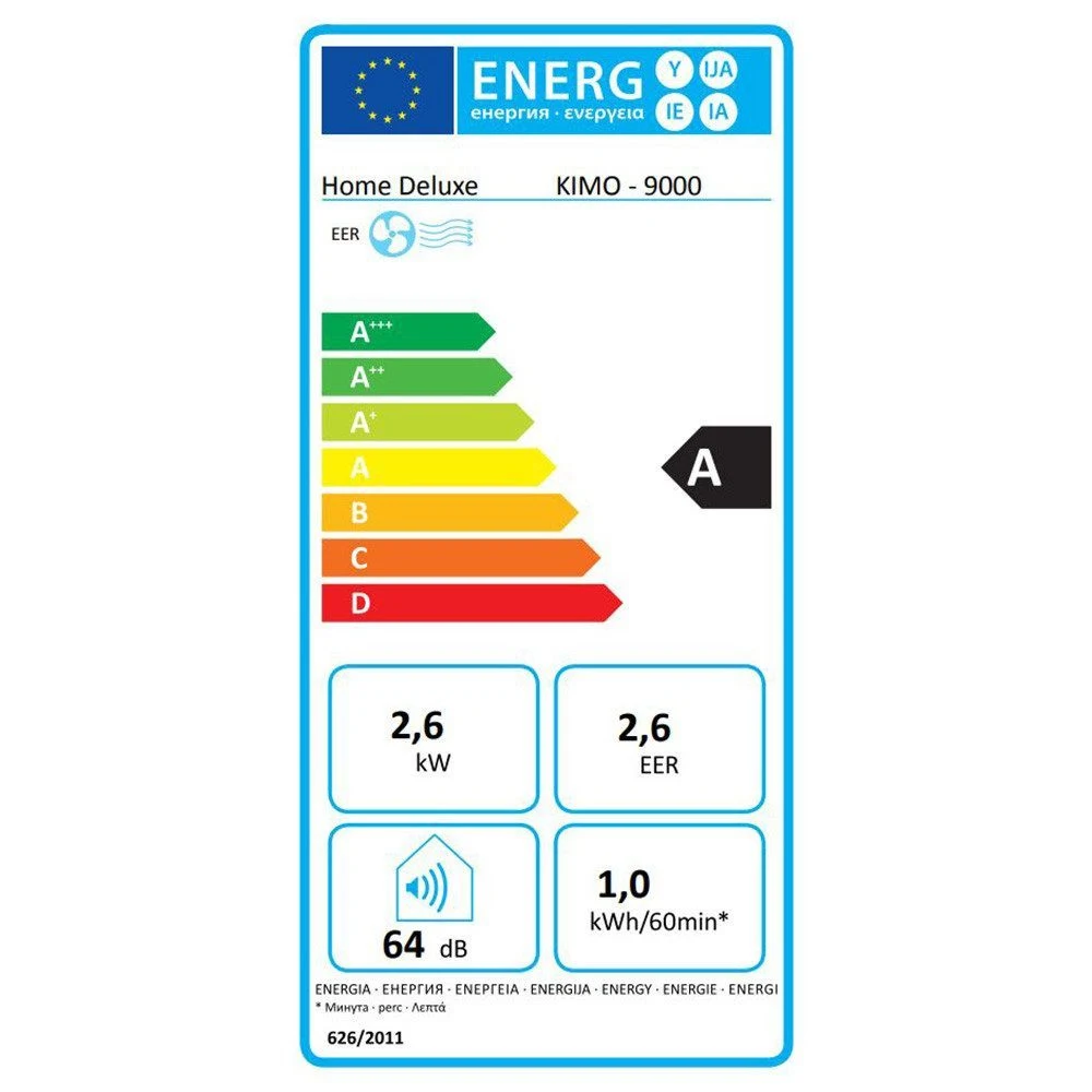 EU-Energielabel – Energieeffizienzklasse A