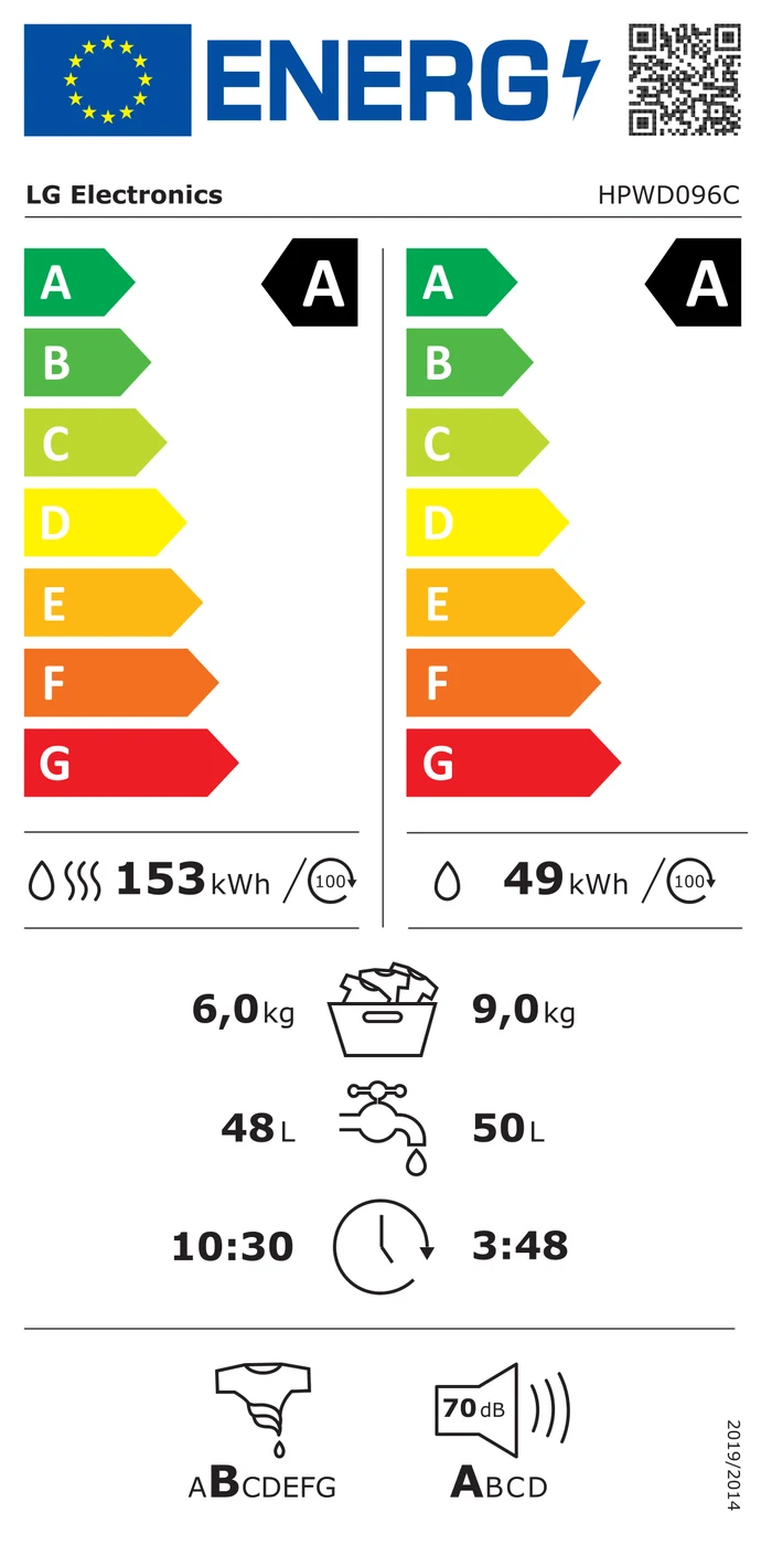 EU-Energielabel – Energieeffizienzklasse A