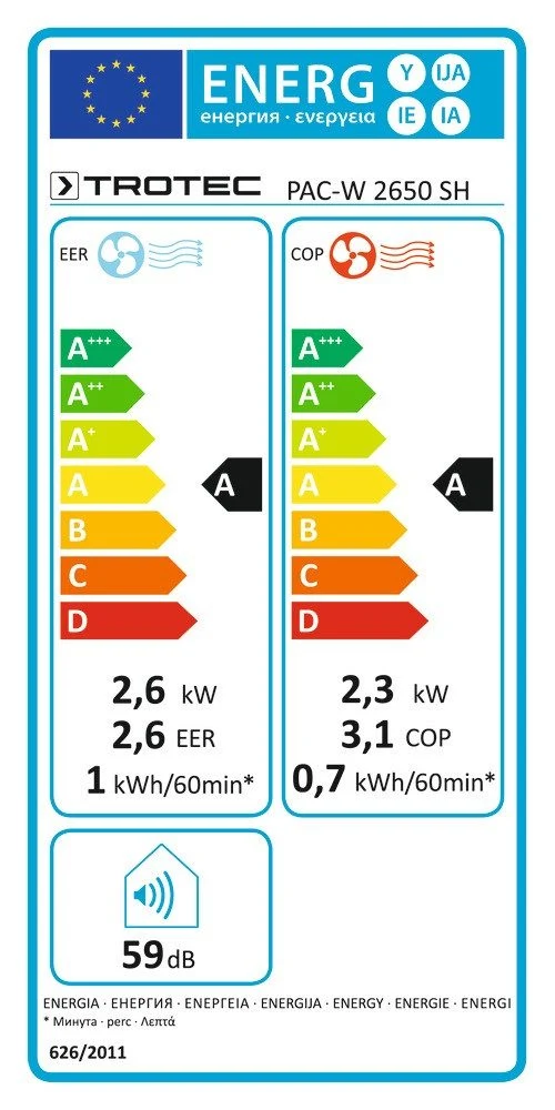EU-Energielabel – Energieeffizienzklasse A