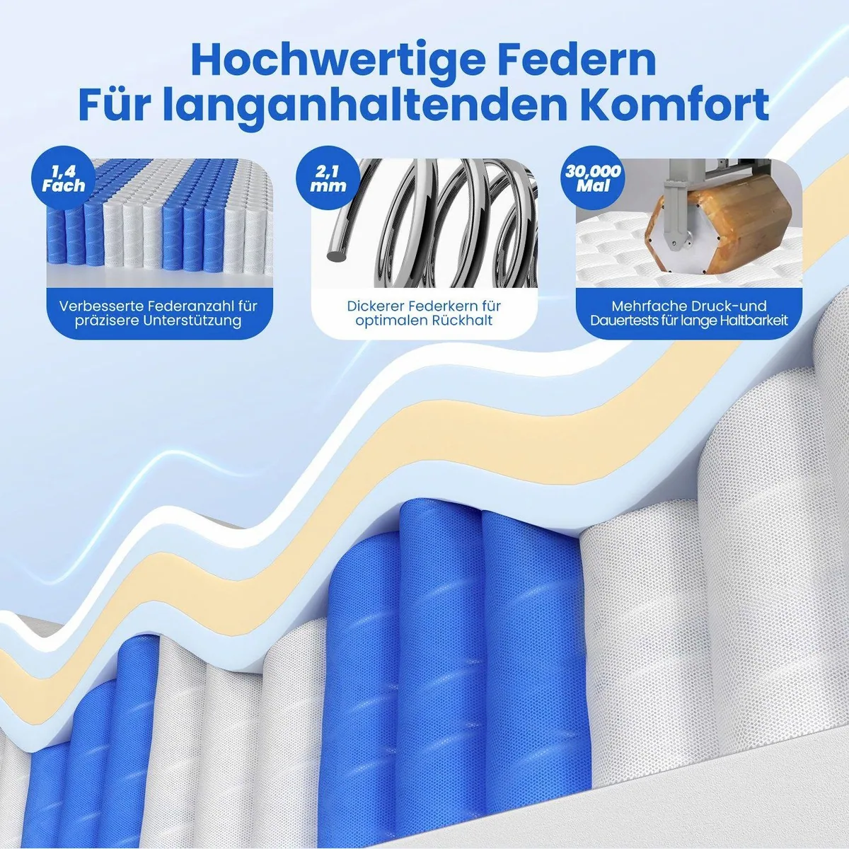 Adormii Taschenfederkernmatratze 90x200 cm, 7-Zonen für optimalen Schlafkomfort 5