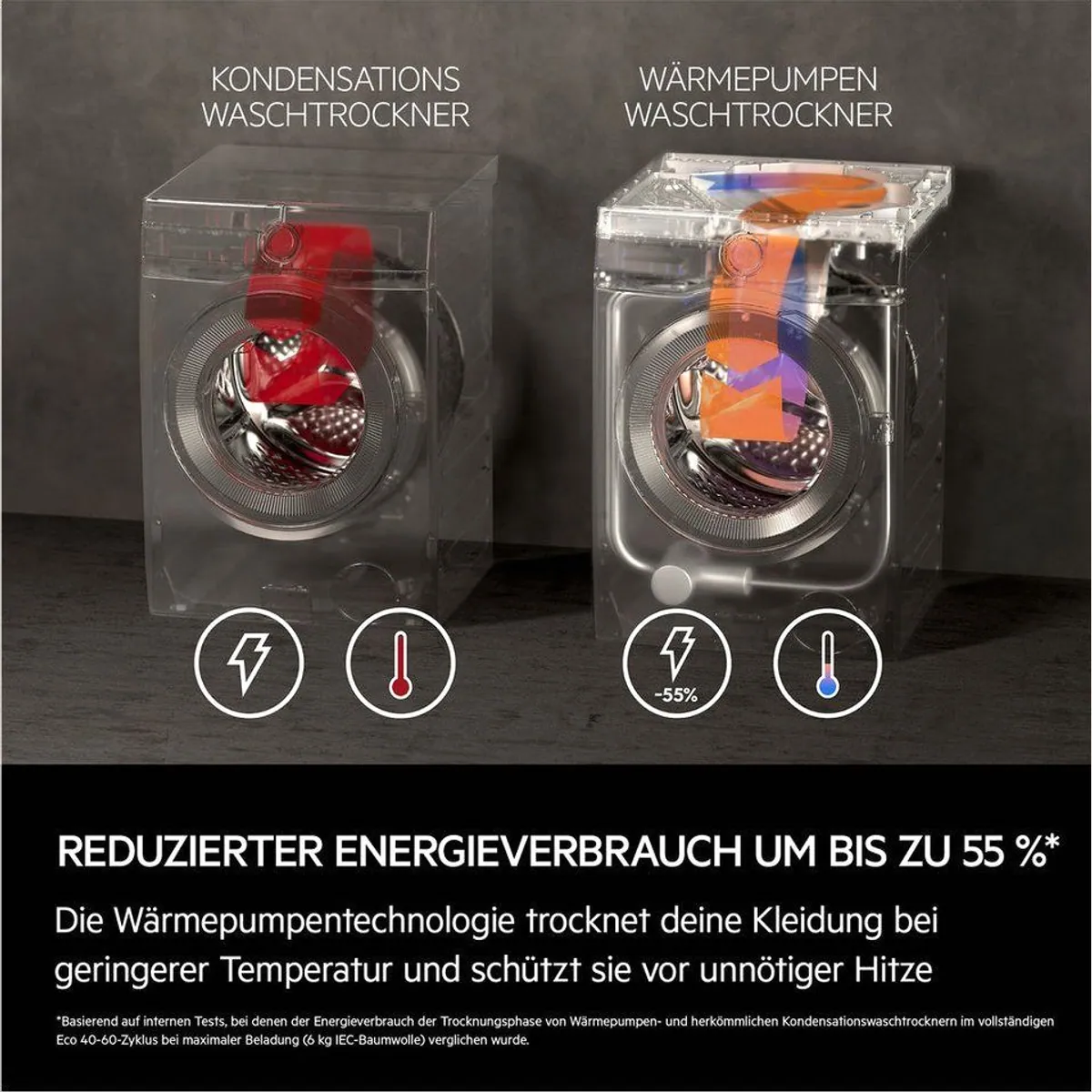 AEG Waschtrockner 9000 SensiDry L9WEF80690, 9 kg Waschen, 6 kg Trocknen, 1600 U/min 5