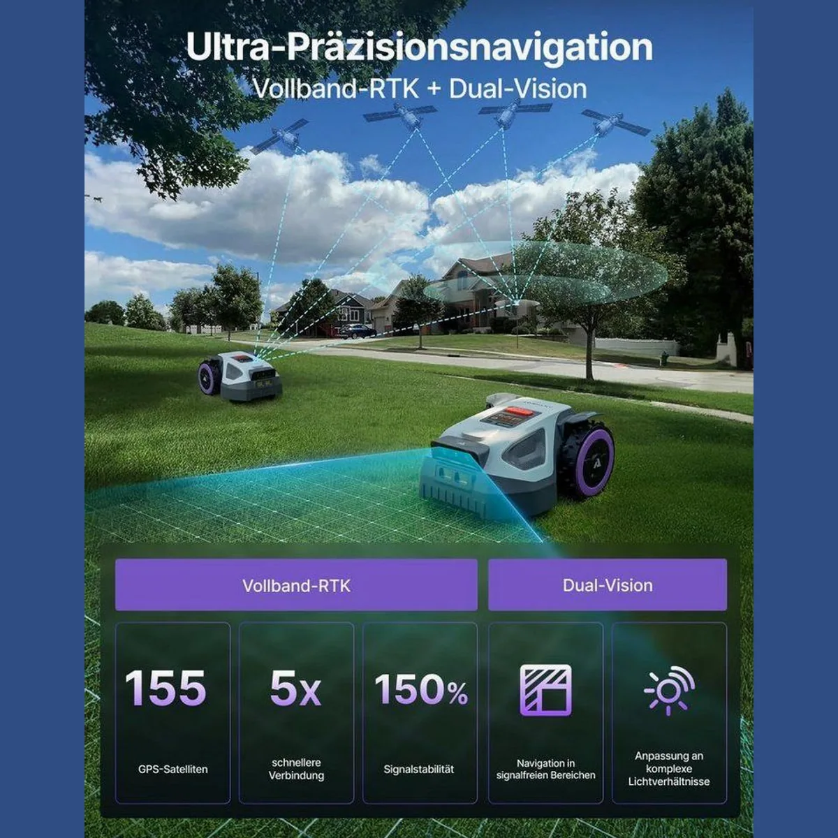 ANTHBOT M5 Mähroboter Set, ohne Begrenzungskabel, (RTK-Navigation • HDR-Dual-Vision • 45 % Steigung) 5