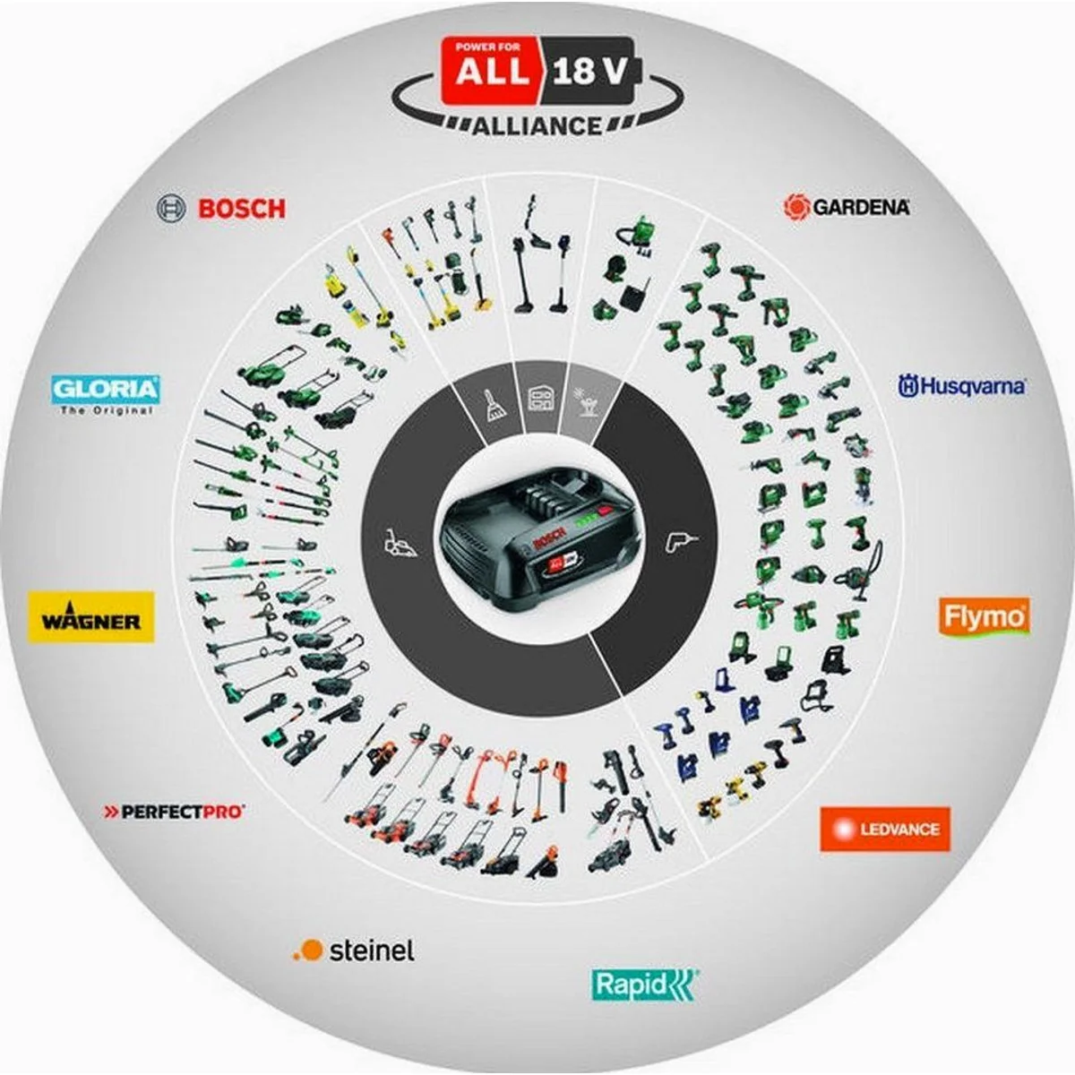 BOSCH Rasenmähroboter VISIMOW 18V-100, einfache Einrichtung, SmartVision-System 5