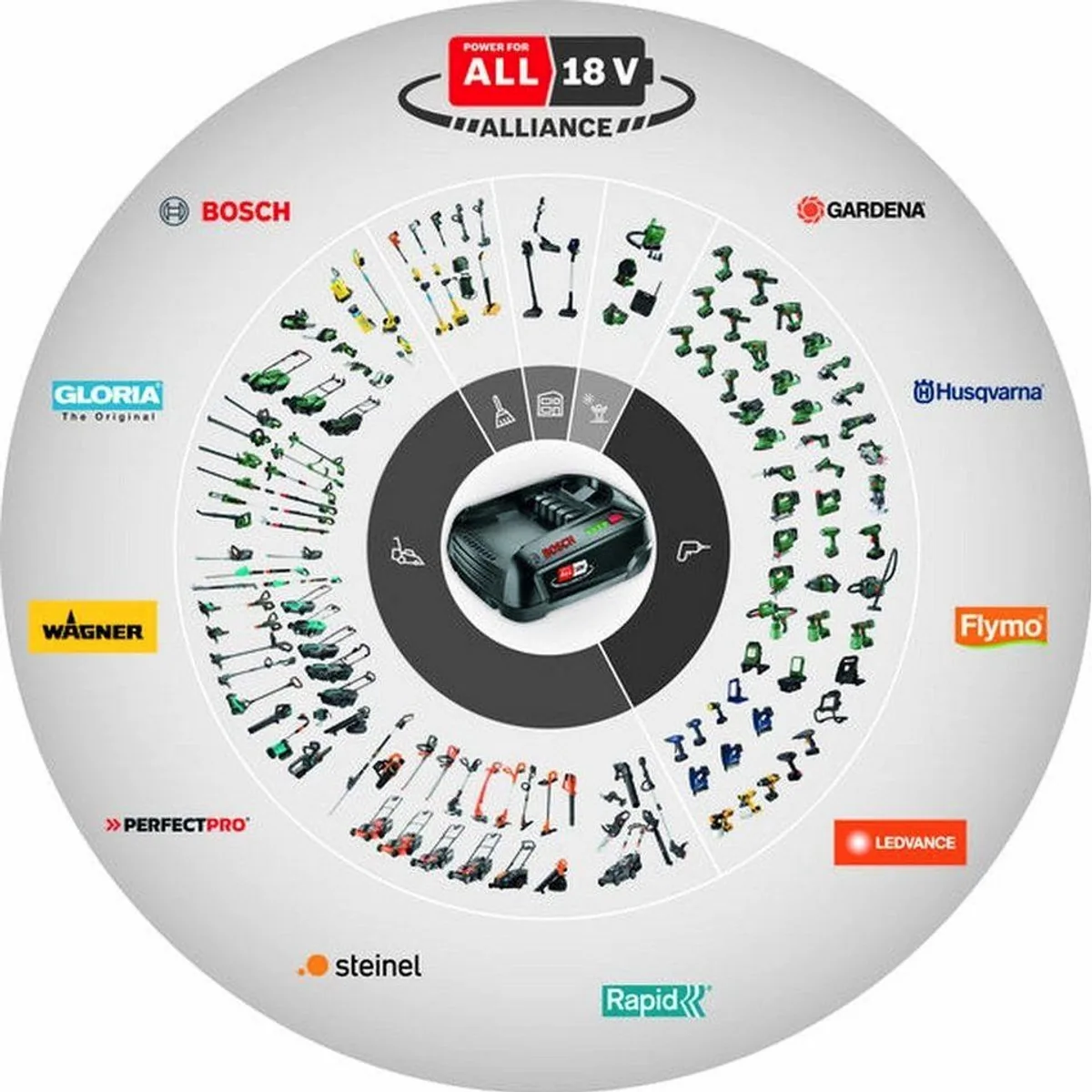 BOSCH VISIMOW 18V-200 Mähroboter, einfache Einrichtung, vielseitig einsetzbar 5