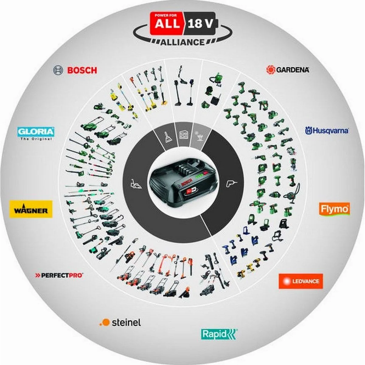 BOSCH VISIMOW 18V-200 Rasenmähroboter, kabellose Freiheit & einfache Bedienung 5