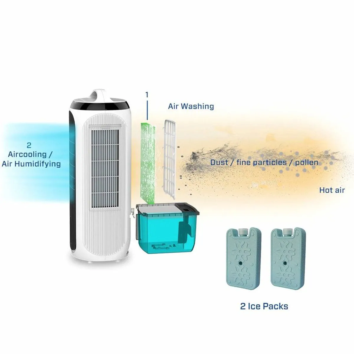 Clean Air Optima CA-106 Smart, 4in1 Luftkühler, Luftreiniger, Ventilator 4