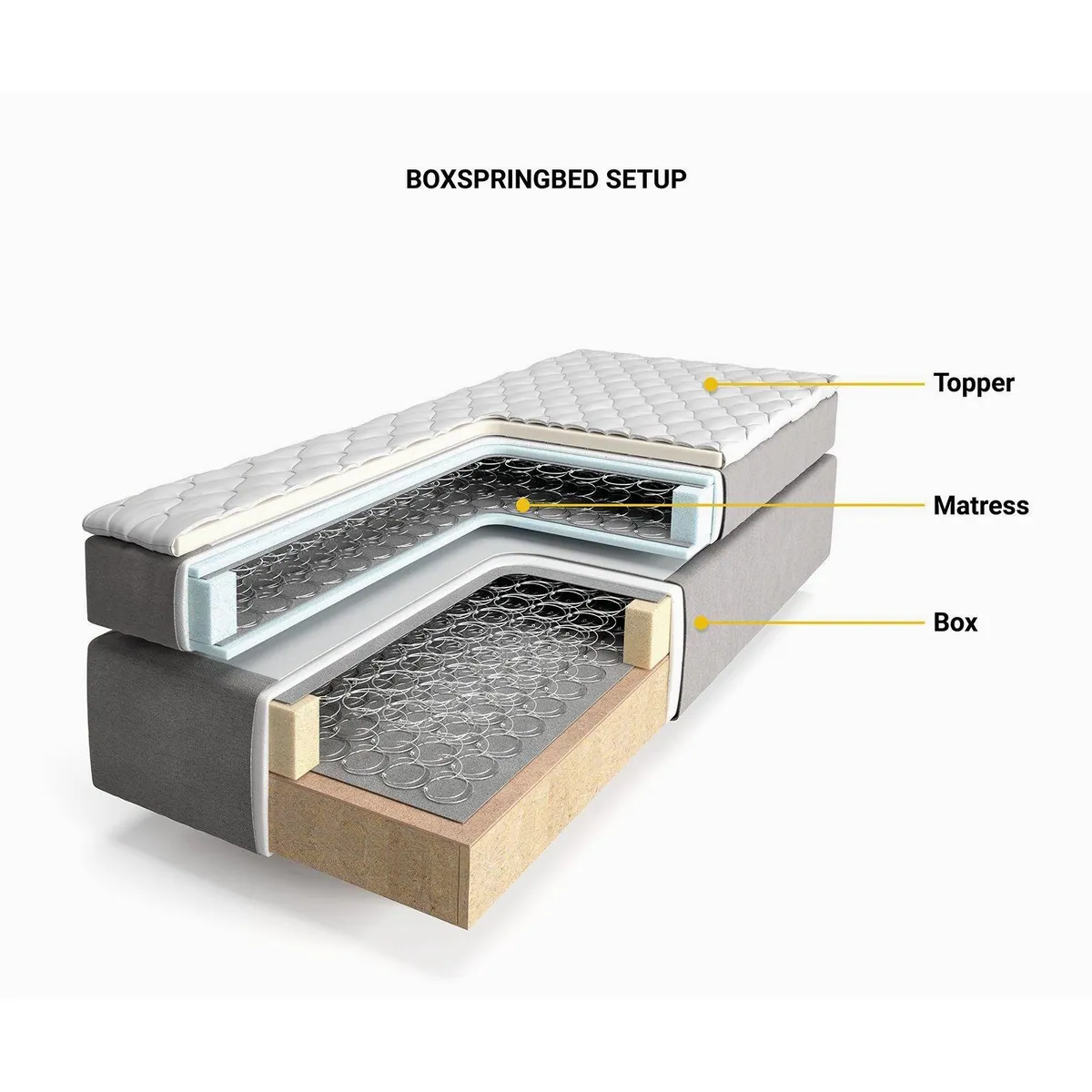 DELIFE Boxspringbett Dream-Great, Kunstleder Weiß 140x200 cm, hoher Komfort und eleganter Look 5