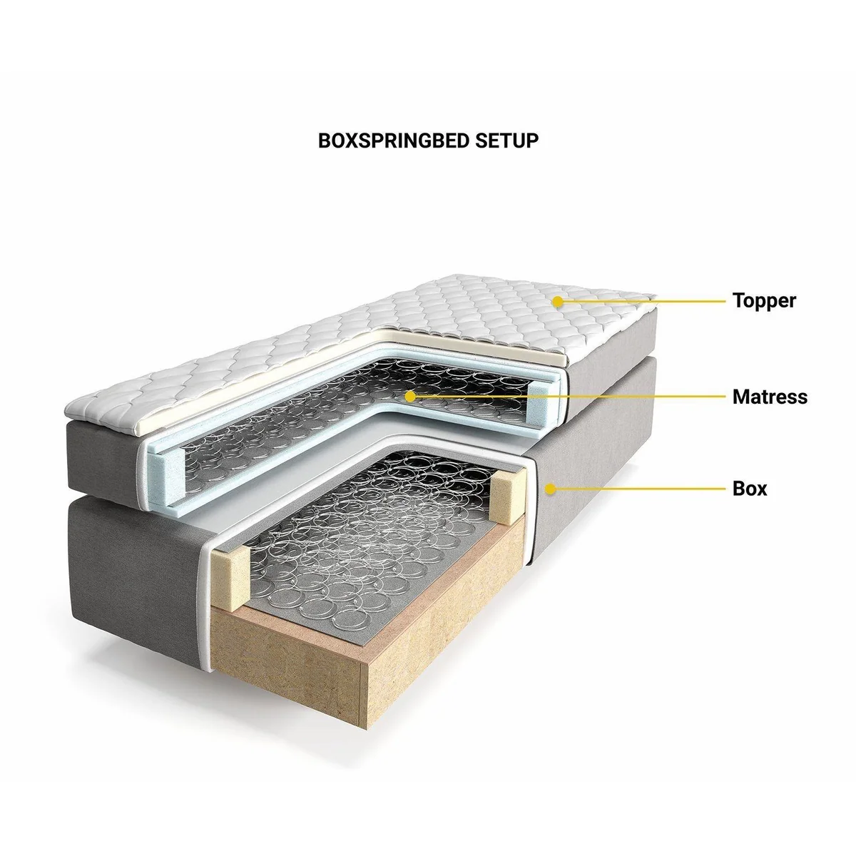 DELIFE Boxspringbett Dream-Well, komfortable Matratze und Topper — stilvolles Design in Beige 5
