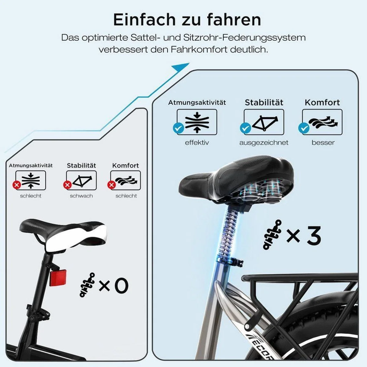 ECORUSH R2 E-Bike Faltrad, 20 Zoll, 60-100 km Reichweite, Shimano 7-Gang 5