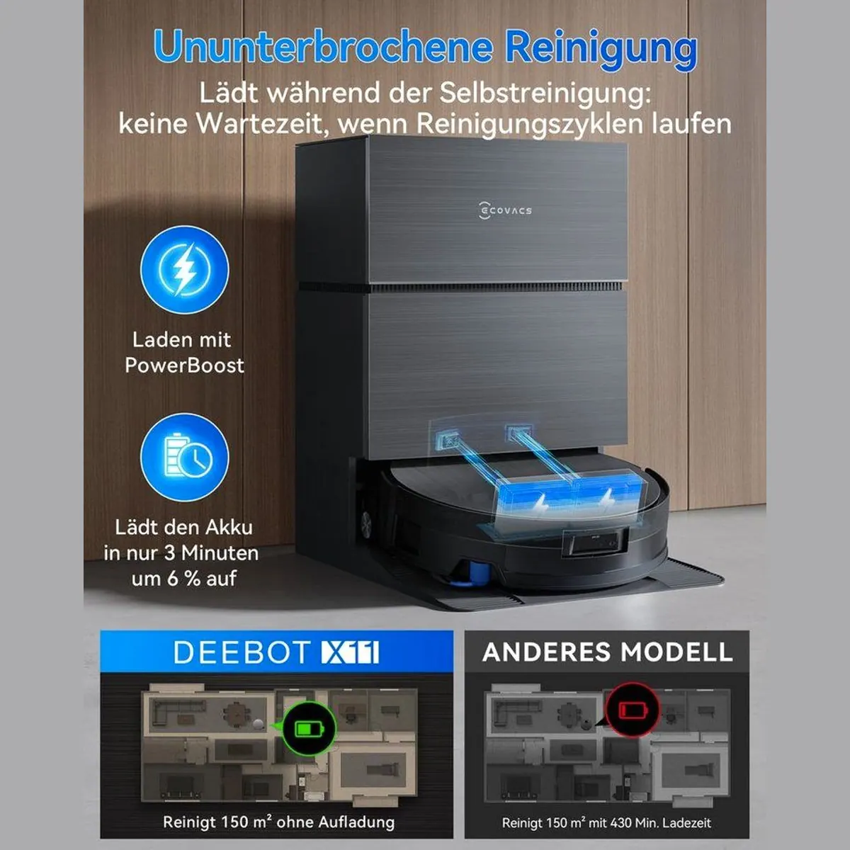 ECOVACS DEEBOT X11 Pro Omni, 19500 Pa Saugleistung, Heißwasser-Wäsche, intelligente Reinigung 3