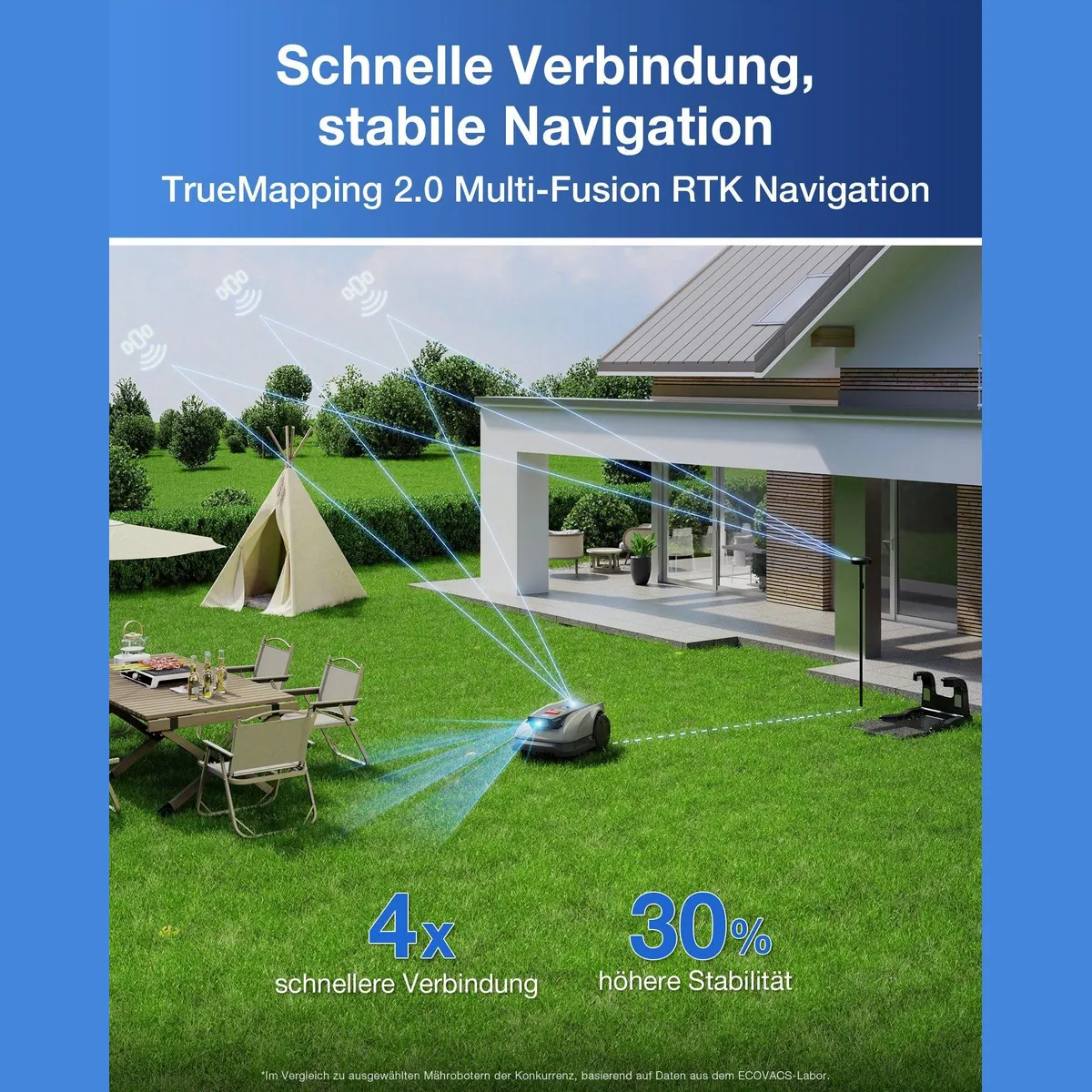 ECOVACS GOAT O600 RTK Rasenmähroboter, präzise Navigation, 600 m² Flächenleistung 2
