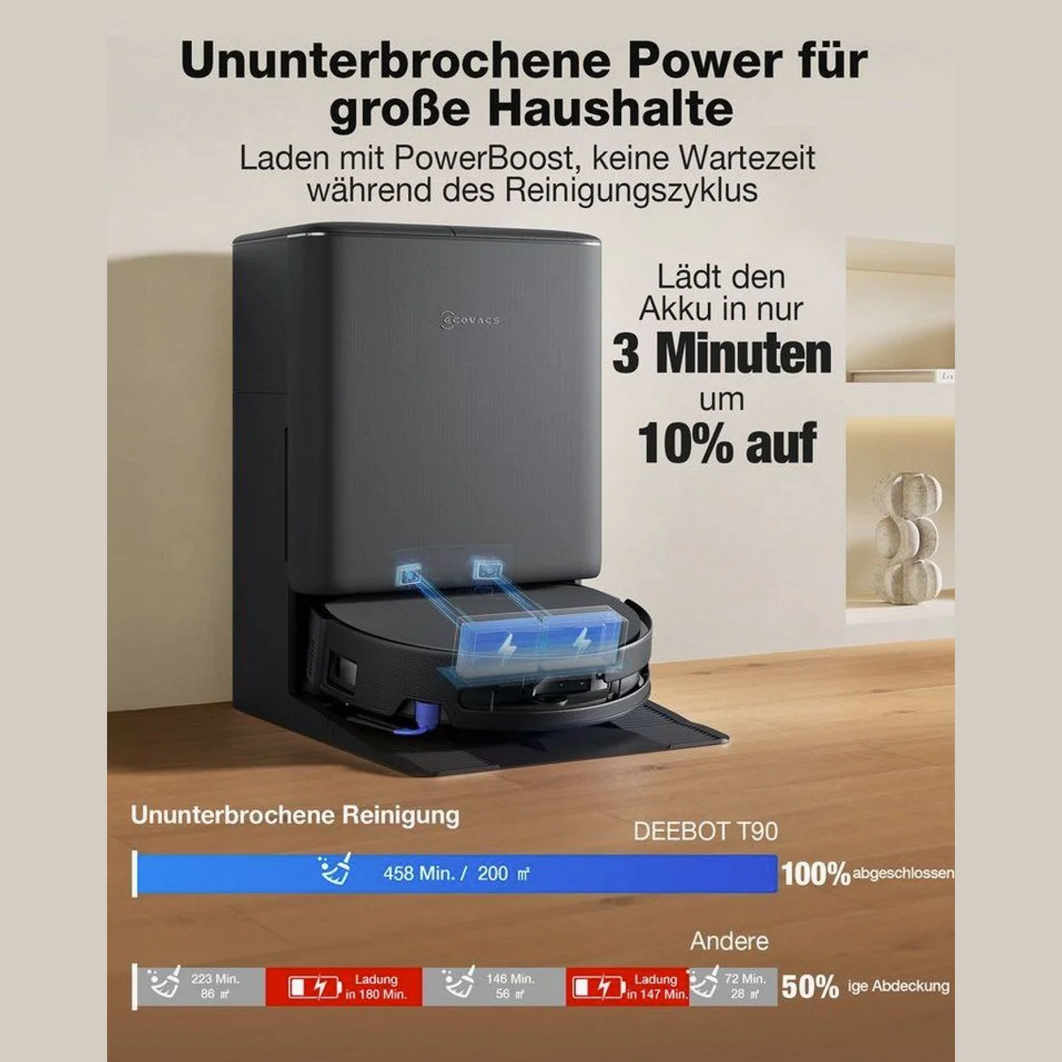ECOVACS DEEBOT T90 PRO OMNI, Nass-Trocken-Saugroboter mit All-in-One Station — 30.000 Pa Saugkraft, intelligente Reinigung, selbstreinigend 5