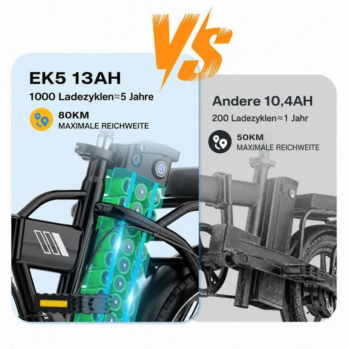 EVERCROSS TECH E-Bike EK5, faltbar, 250W Motor, 60 km Reichweite 2