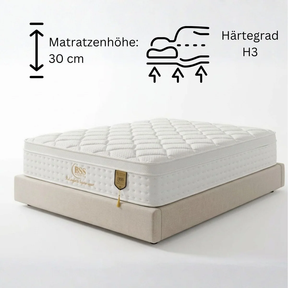 gowoll Taschenfederkernmatratze, ergonomische Unterstützung, 7 Zonen, atmungsaktiv — 90x200 cm oder 140x200 cm