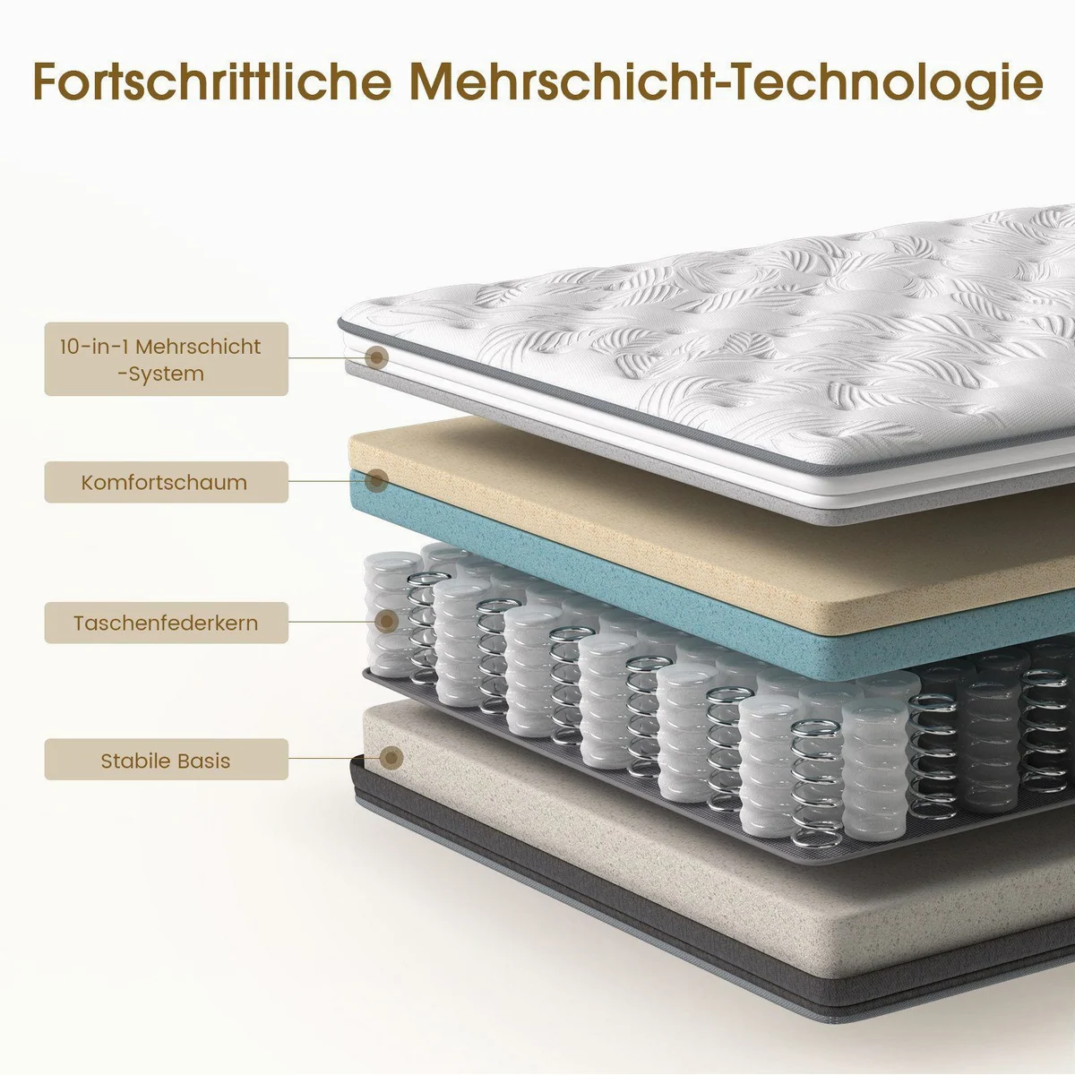 HOMAVO 7-Zonen Matratze, H3-Mittelfest, ergonomisches Design, 22 cm hoch 4