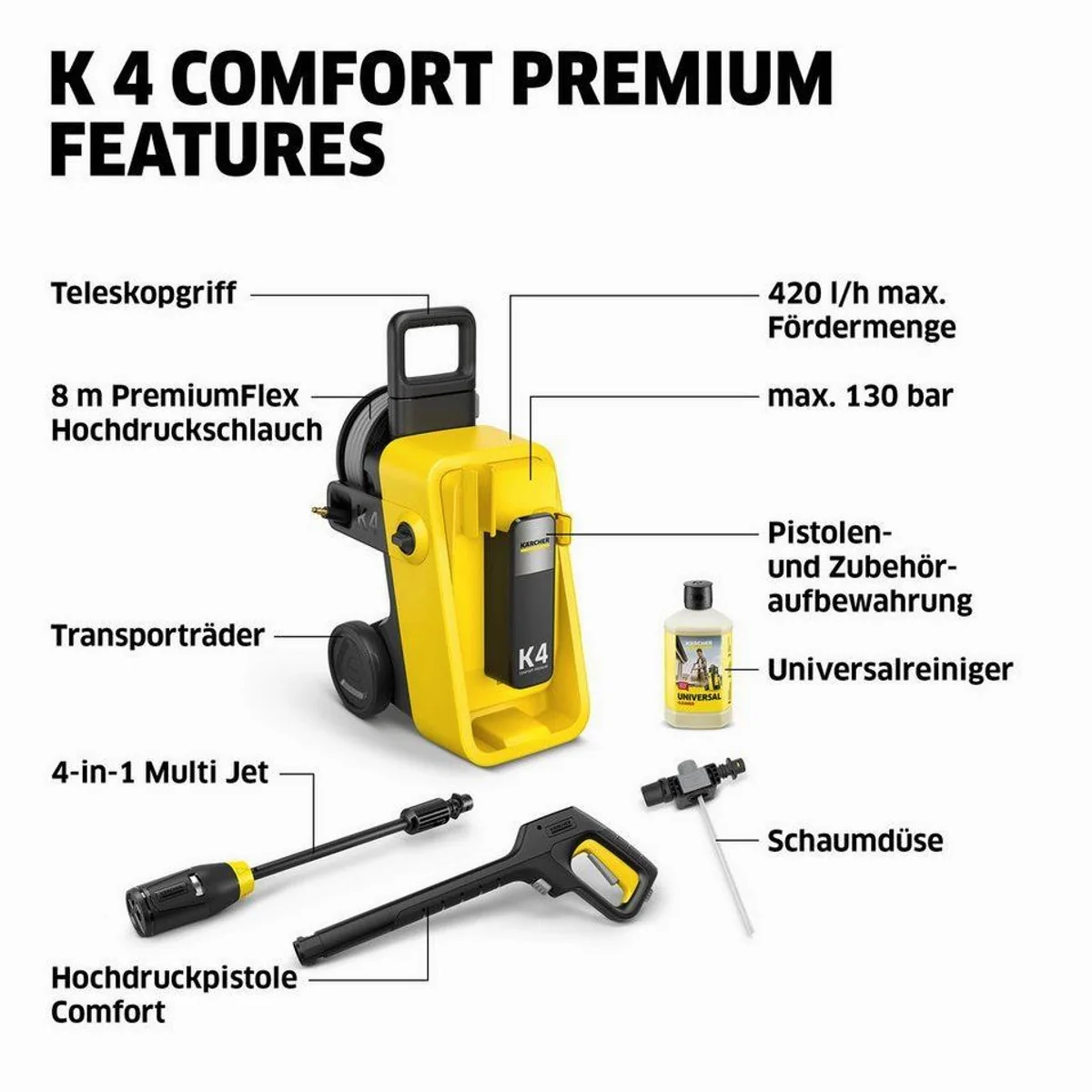 KÄRCHER Hochdruckreiniger K 4 Comfort Premium, 130 bar Druck, 420 l/h Fördermenge 2