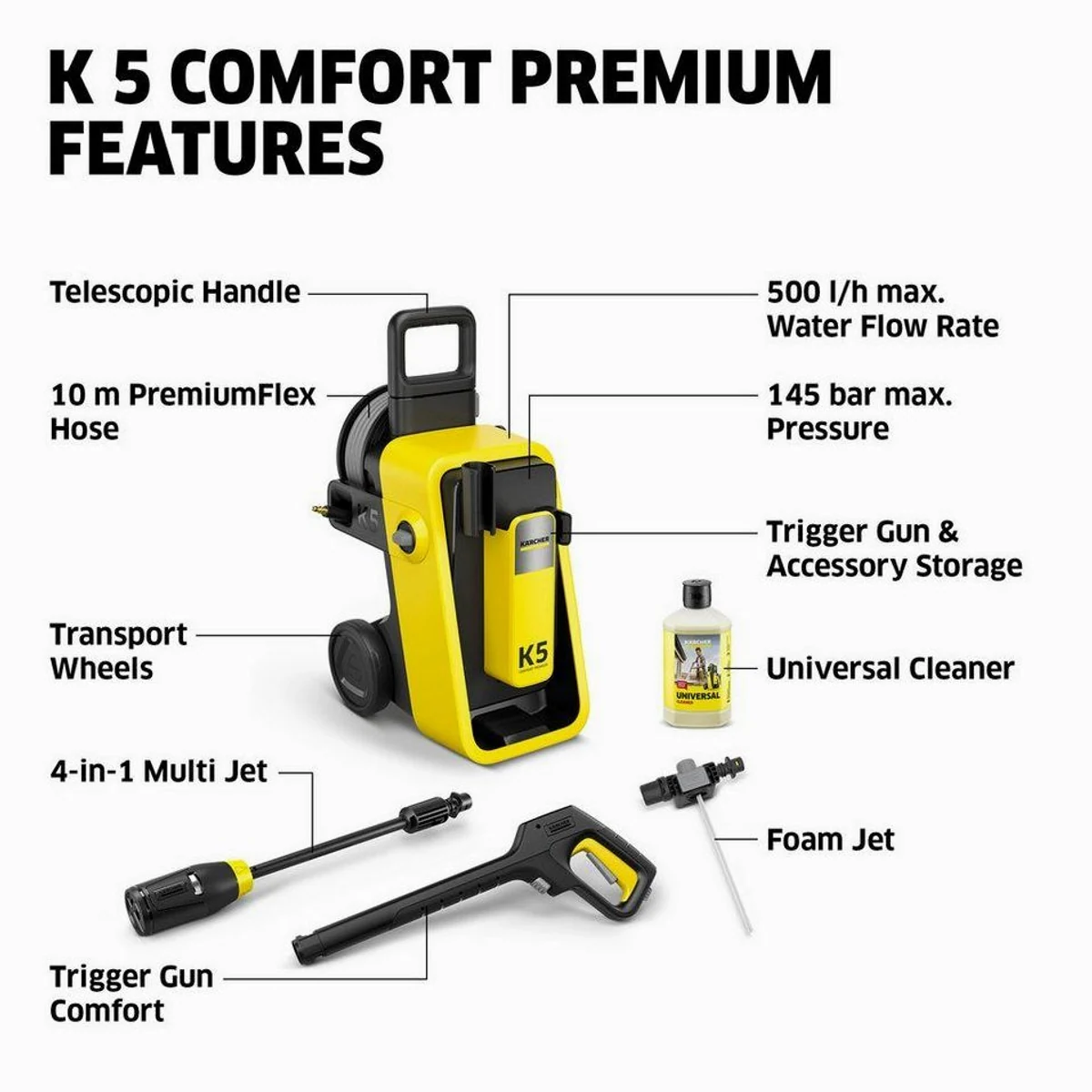 KÄRCHER K 5 Comfort Premium Hochdruckreiniger, 145 bar Druck, 500 l/h Fördermenge 2