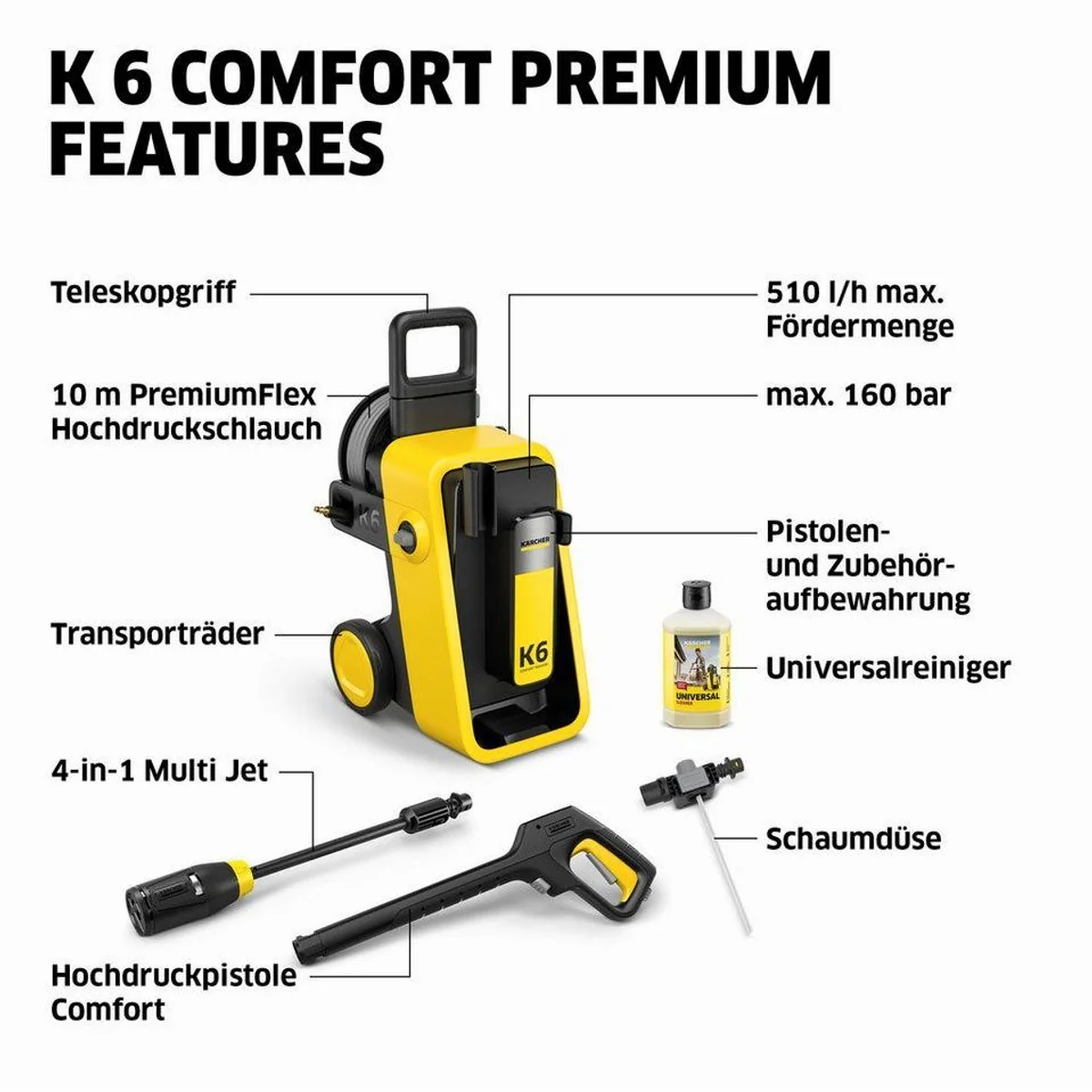 KÄRCHER Hochdruckreiniger K 6 Comfort Premium, 160 bar Druck, 510 l/h Fördermenge 2