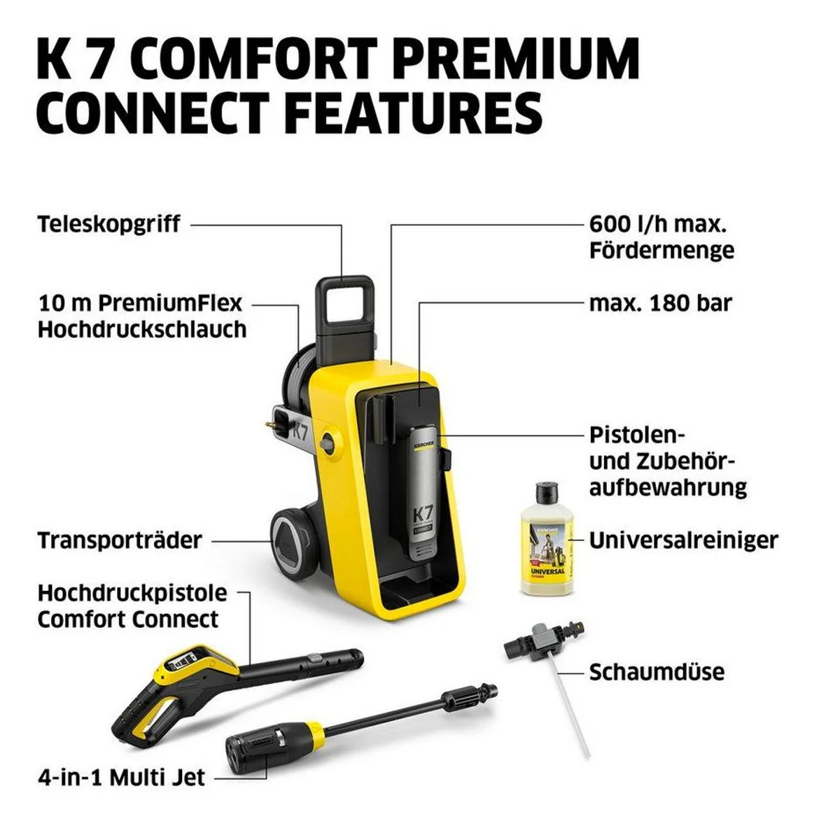 KÄRCHER Hochdruckreiniger K 7 Comfort Premium Connect, 180 bar, 600 l/h Fördermenge 2