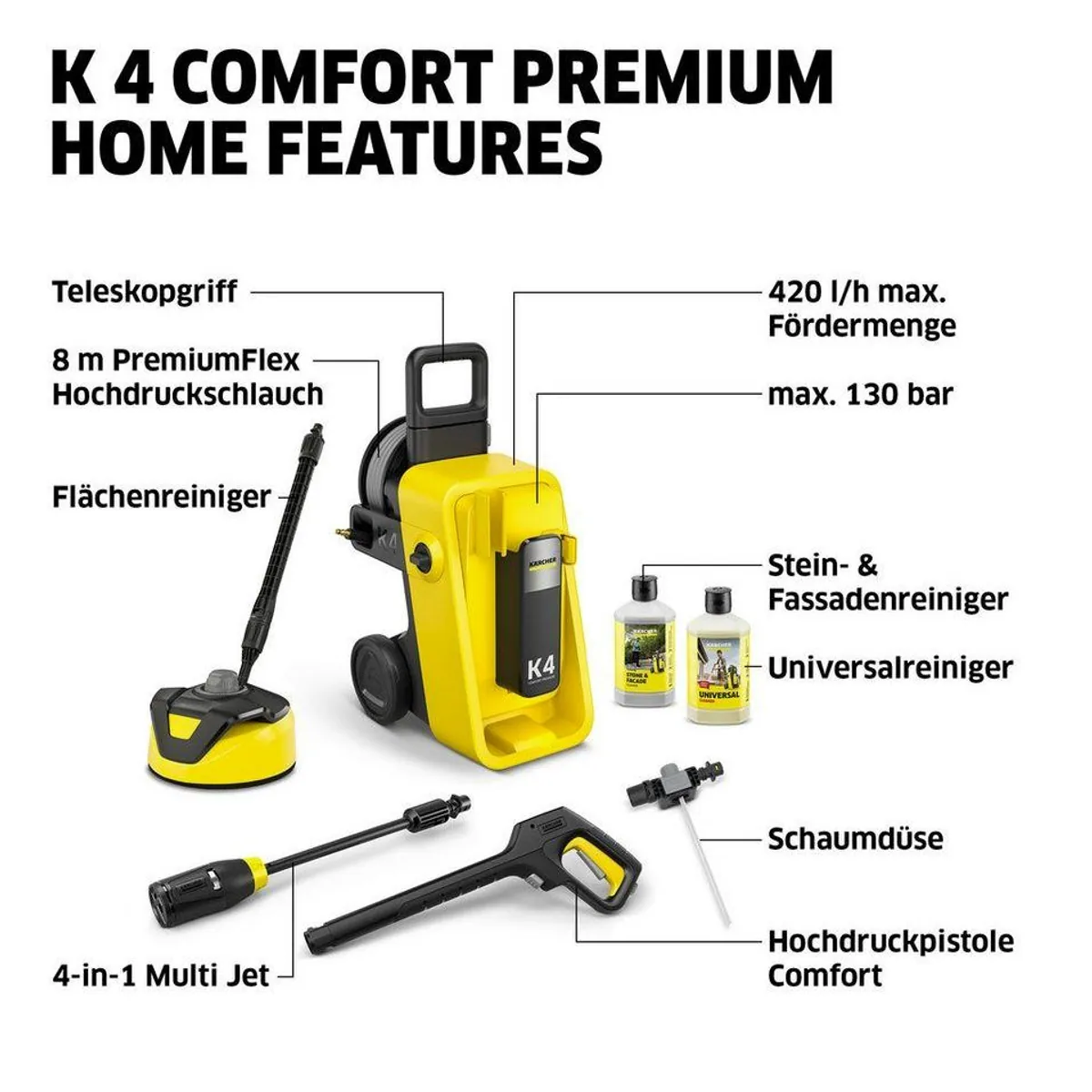 KÄRCHER K 4 Comfort Premium Home, 130 bar Druck, 420 l/h Fördermenge, Home Kit inklusive 2