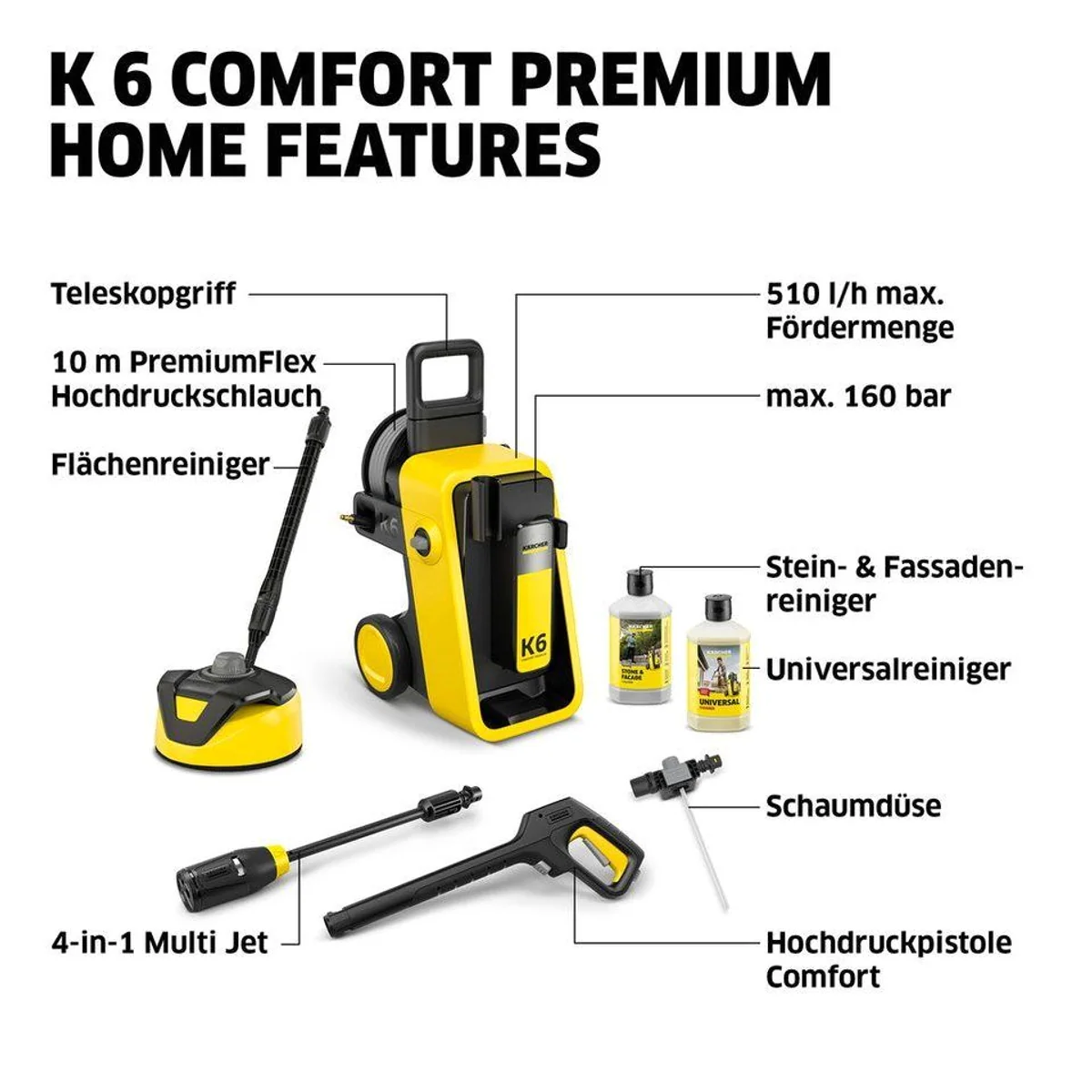 KÄRCHER Hochdruckreiniger K 6 Comfort Premium Home, max. 160 bar, 510 l/h Fördermenge, Home Kit enthalten 2