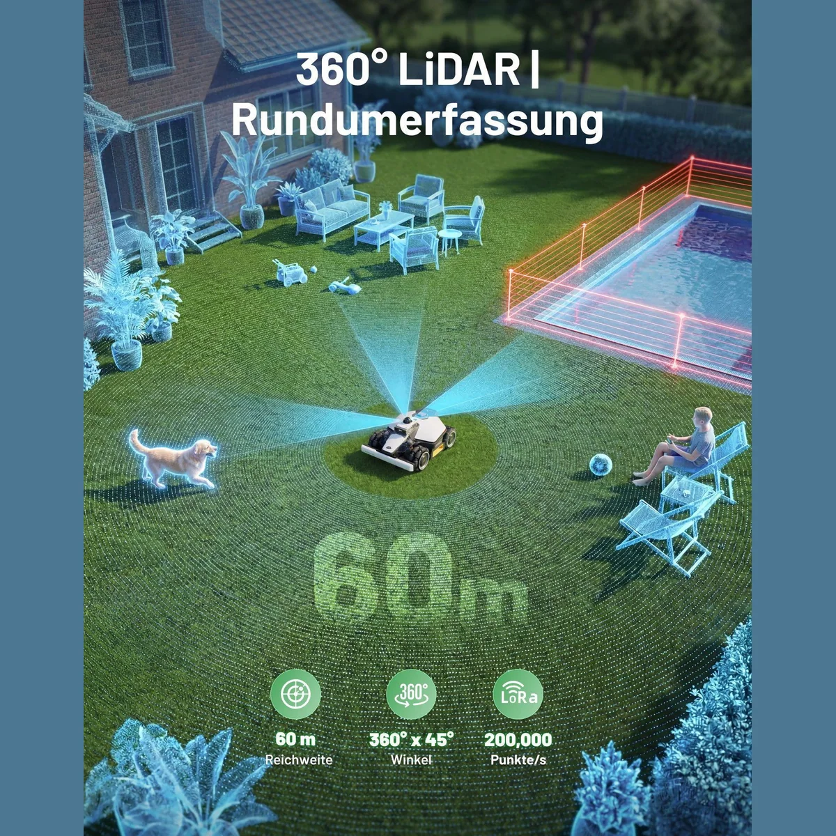 Mammotion LUBA Mini 2 AWD Mähroboter, kabellos, 360° LiDAR, für Rasenflächen bis 1500 m² 5