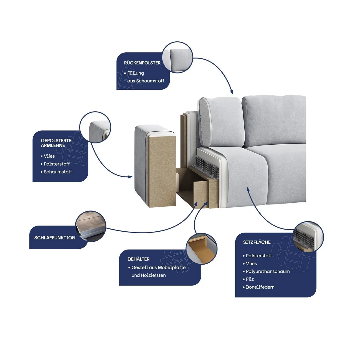 Masseno Ecksofa BESMIR, Schlaffunktion, elegantes Design, praktischer Stauraum 5
