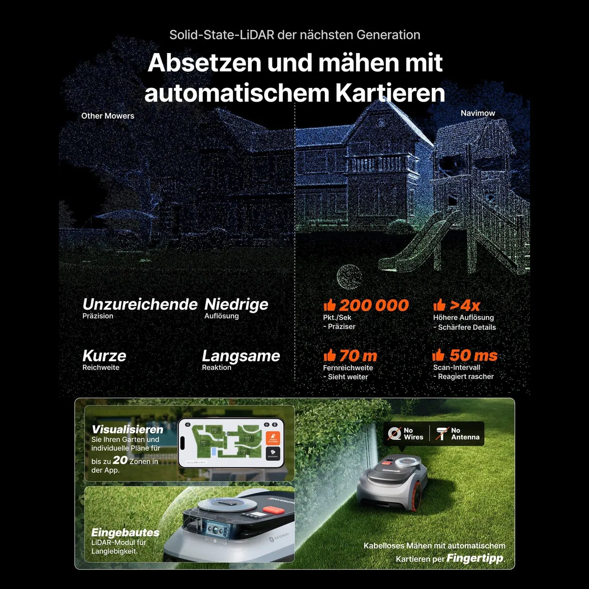 NAVIMOW i210/i220 Mähroboter, kabellose Kartierung, Allradantrieb, bis 1000 m² 5