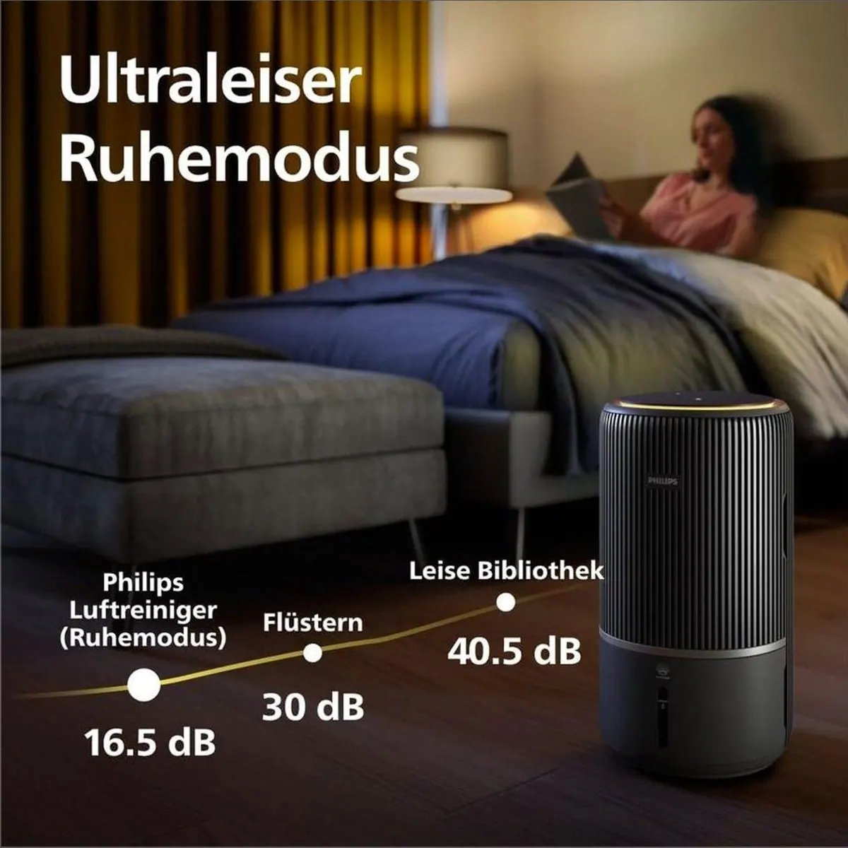 Philips Luftreiniger AC3421/13, 2-in-1 Gerät, elegante Design, intelligente App-Steuerung 5