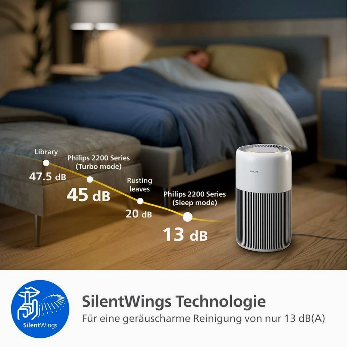 Philips PureProtect Quiet 2200 Series Luftreiniger, leise, App-Steuerung, für Räume bis 109 m² 5
