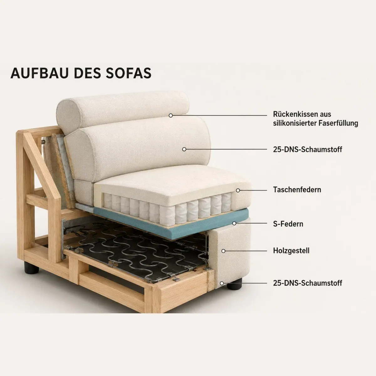 Pointhome Polstergarnitur 3-2-1, stilvolles Sofa-Set in Creme-Weiß 5
