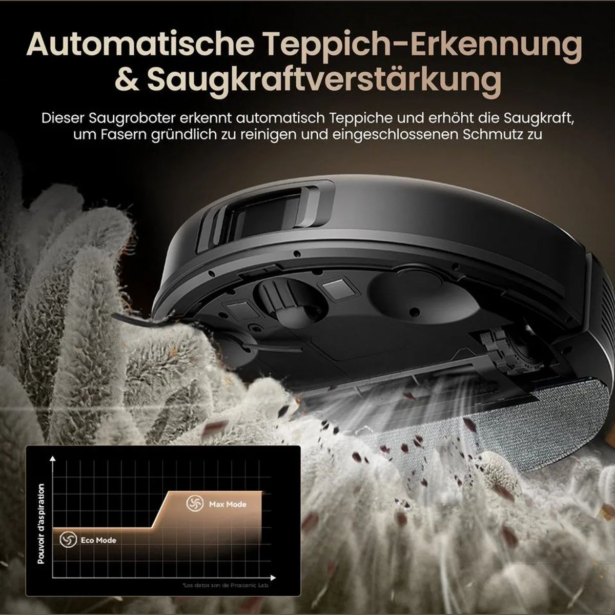 Proscenic Saugroboter Q20 Plus, 4-in-1 Reinigung, Dual-Laser LiDAR, KI-Hinderniserkennung 4