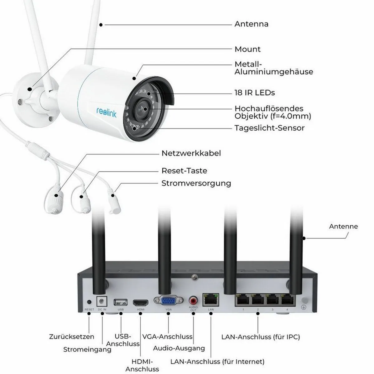Reolink RLK12-500WB4 Überwachungskamera, 5MP Super HD, 1TB HDD, Dualband WLAN 5