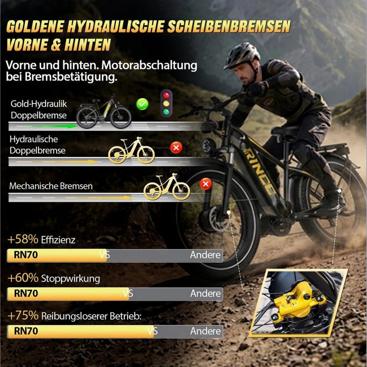 Rincc RN70 E-Bike Dual-Motor, 130 Nm Drehmoment, 120 km Reichweite, Hydraulikbremsen 3