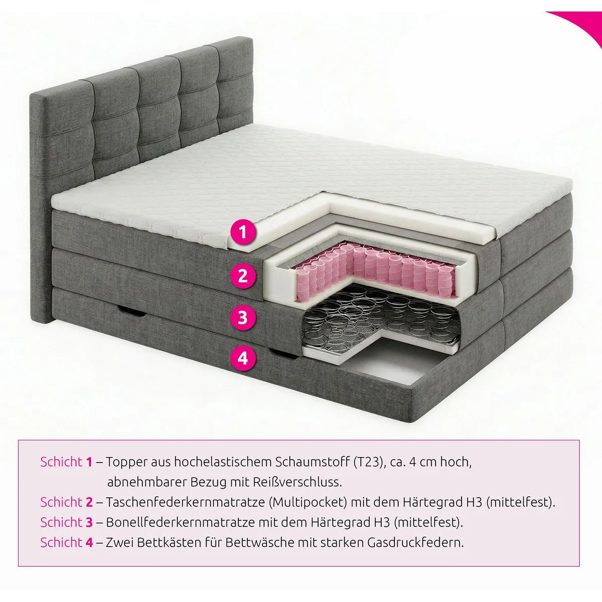 Sofnet Boxspringbett Best XL, mit Stauraumbettkästen und Taschenfederkernmatratze 5